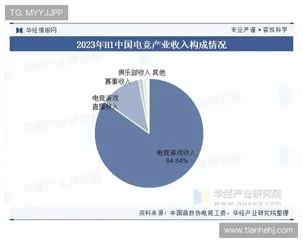 电子竞技行业发展现状分析与未来趋势探讨